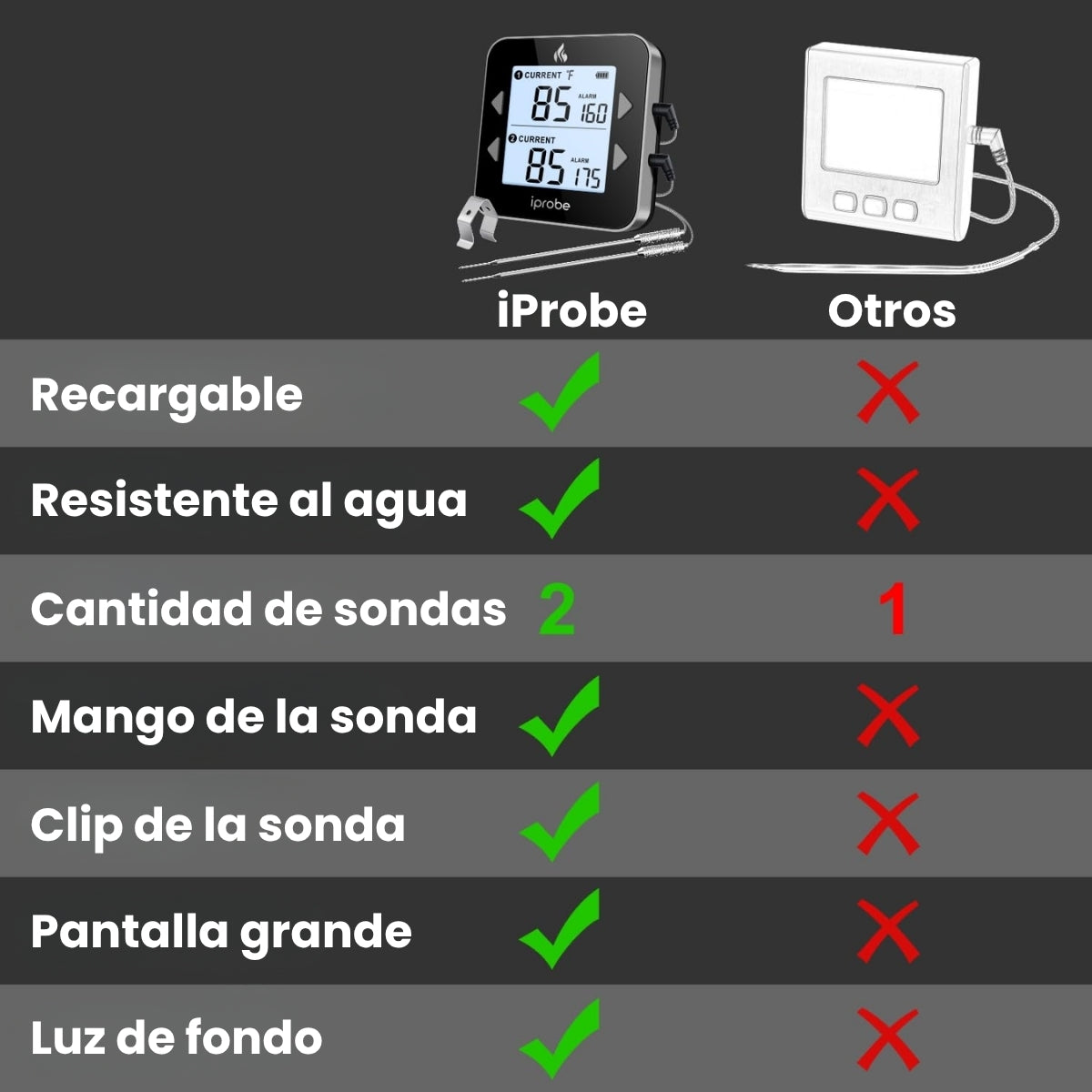 Termómetro Digital con Dos Sondas Cocina Carne Chef Para Carnes