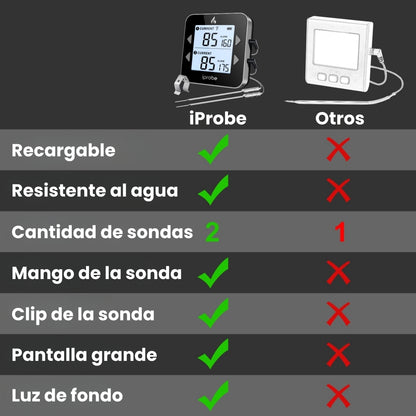 Termómetro Digital con Dos Sondas Cocina Carne Chef Para Carnes