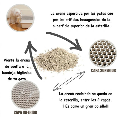 Tapete De Arenero Para Cajas Automaticas Sanitarias Mascotas