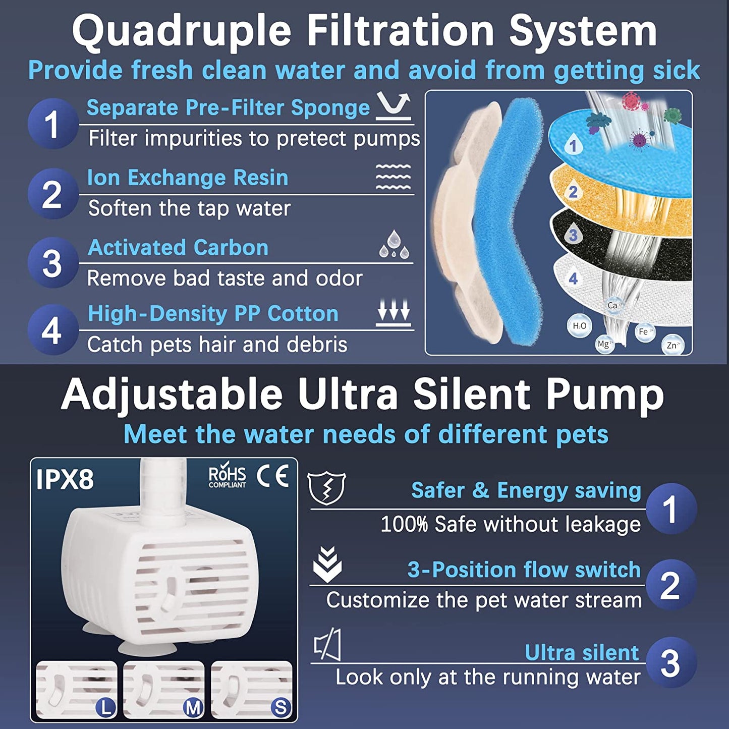 Fuente Purificadora Automática De Agua transparente para gatos.